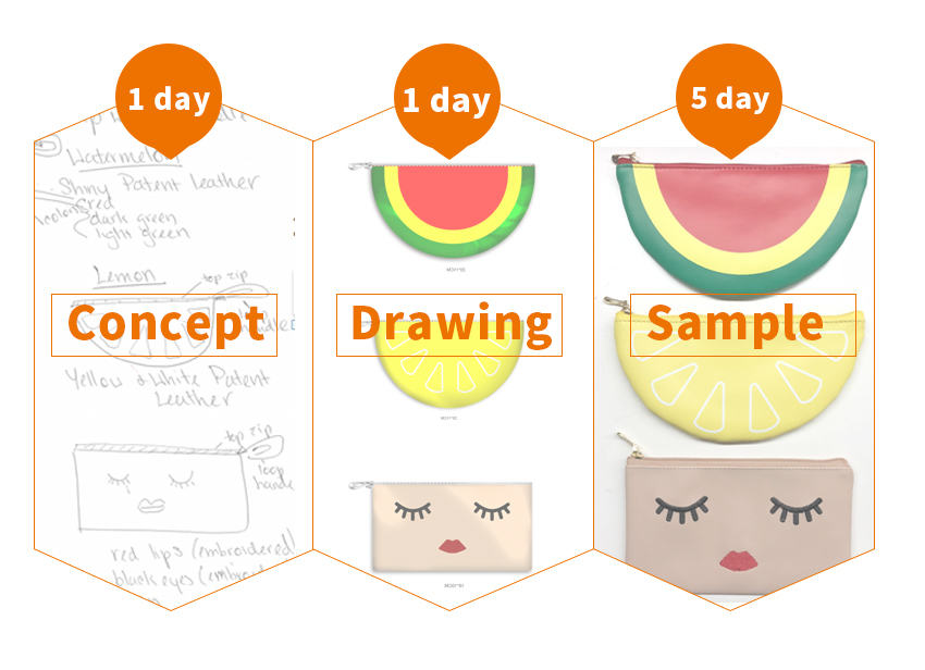 Sample Design Process Of Classic Packing